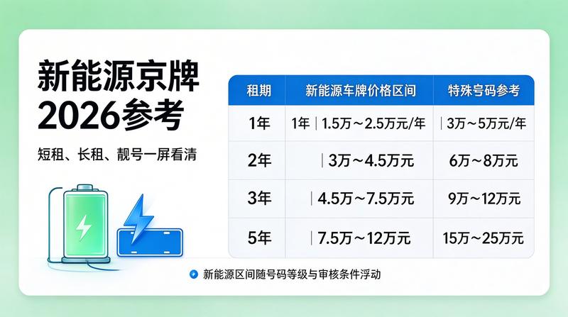 车牌政策新闻