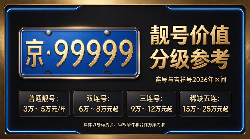 2026京牌指标价格市场分析